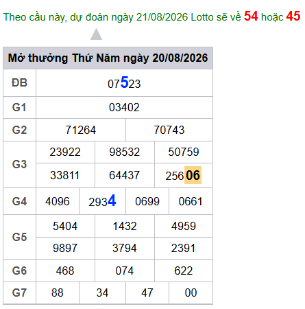 cau lo dep nhat xsmb 21-08-2026