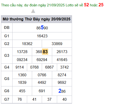 cau lo dep nhat xsmb 21-09-2025