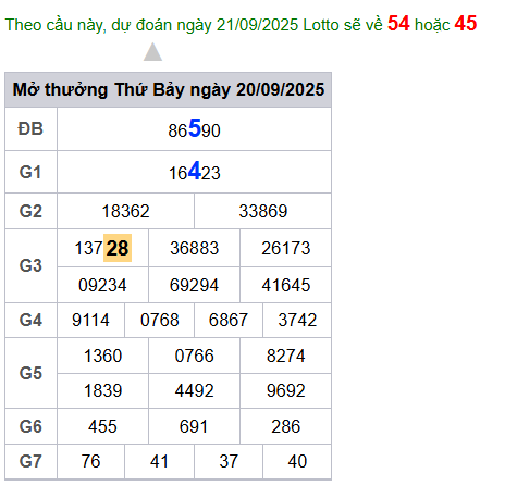 cau lo dep nhat xsmb 21-09-2025