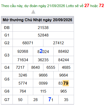 cau lo dep nhat xsmb 21-09-2026