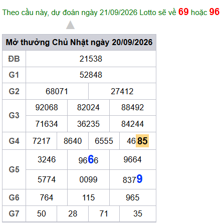 cau lo dep nhat xsmb 21-09-2026