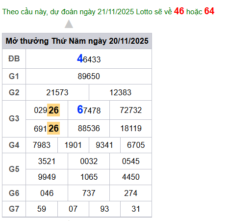 cau lo dep nhat xsmb 21-11-2025