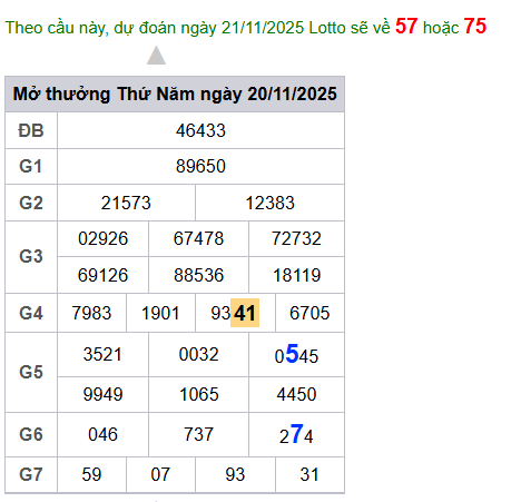 cau lo dep nhat xsmb 21-11-2025