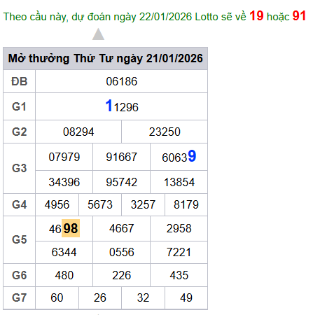 cau lo dep nhat xsmb 22-01-2026