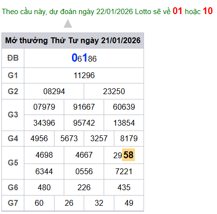 cau lo dep nhat xsmb 22-01-2026