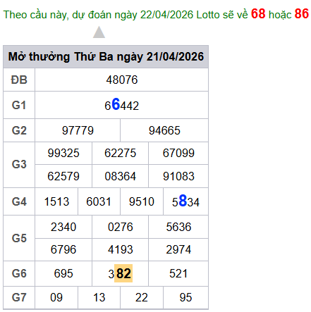 cau lo dep nhat xsmb 22-04-2026