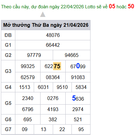 cau lo dep nhat xsmb 22-04-2026
