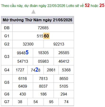 cau lo dep nhat xsmb 22-05-2026