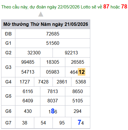 cau lo dep nhat xsmb 22-05-2026