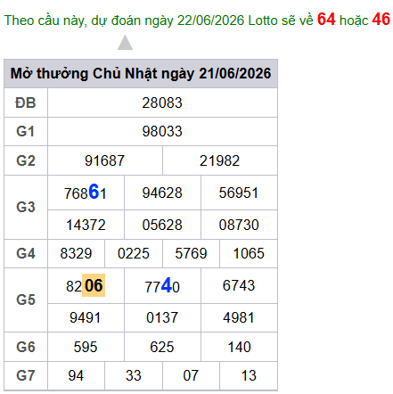 cau lo dep nhat xsmb 22-06-2026