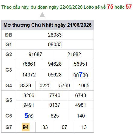 cau lo dep nhat xsmb 22-06-2026
