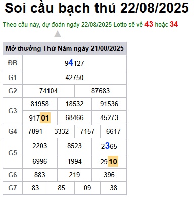 cau lo dep nhat xsmb 22-08-2025
