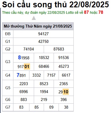 cau lo dep nhat xsmb 22-08-2025