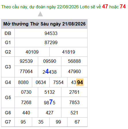 cau lo dep nhat xsmb 22-08-2026
