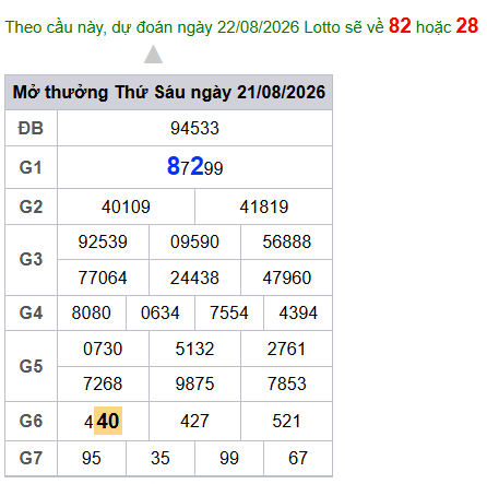 cau lo dep nhat xsmb 22-08-2026
