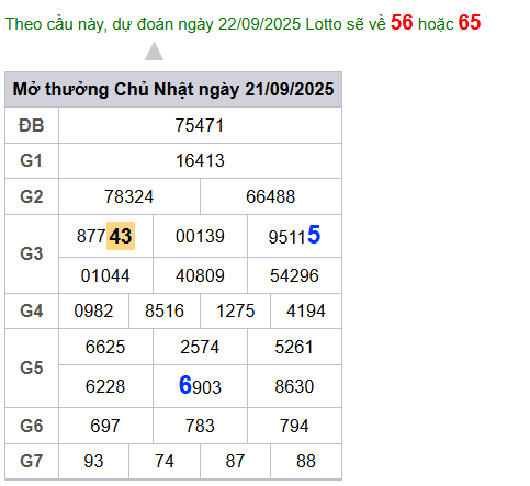 cau lo dep nhat xsmb 22-09-2025