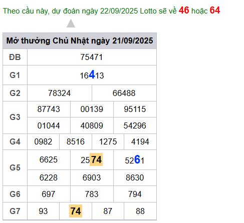cau lo dep nhat xsmb 22-09-2025