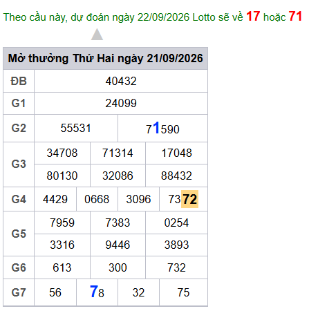 cau lo dep nhat xsmb 22-09-2026