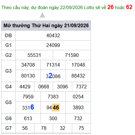 cau lo dep nhat xsmb 22-09-2026