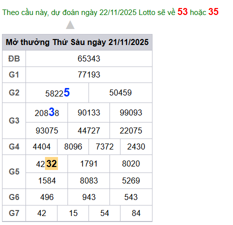 cau lo dep nhat xsmb 22-11-2025