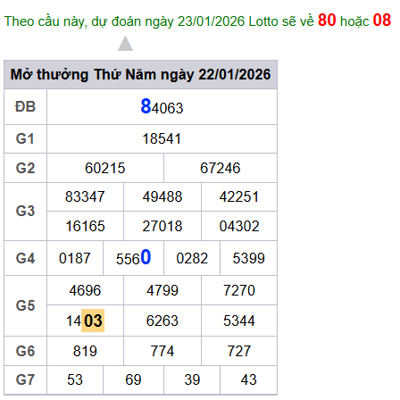 cau lo dep nhat xsmb 23-01-2026