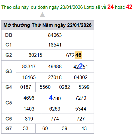 cau lo dep nhat xsmb 23-01-2026
