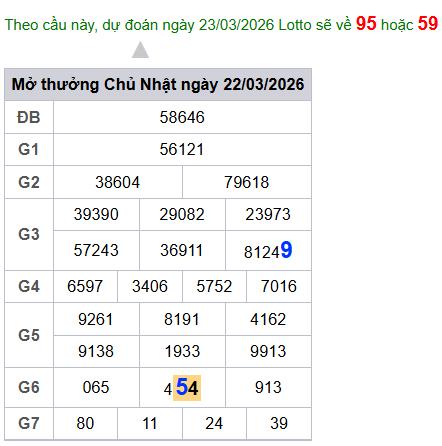 cau lo dep nhat xsmb 23-03-2026