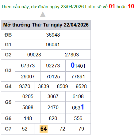 cau lo dep nhat xsmb 23-04-2026