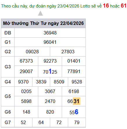 cau lo dep nhat xsmb 23-04-2026