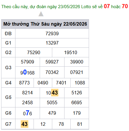 cau lo dep nhat xsmb 23-05-2026