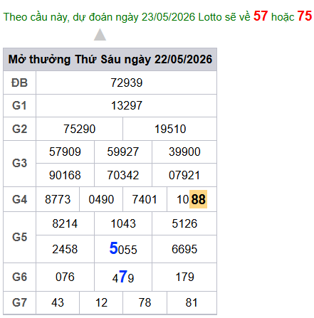 cau lo dep nhat xsmb 23-05-2026