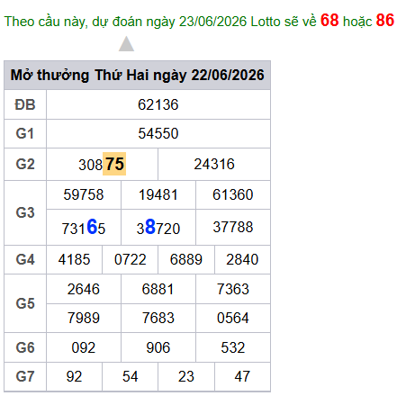 cau lo dep nhat xsmb 23-06-2026