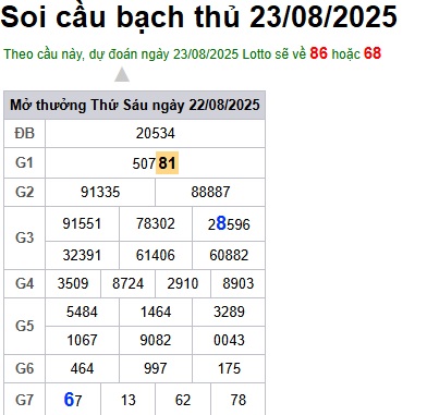 cau lo dep nhat xsmb 23-08-2025