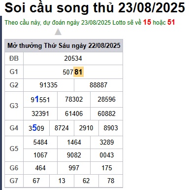 cau lo dep nhat xsmb 23-08-2025