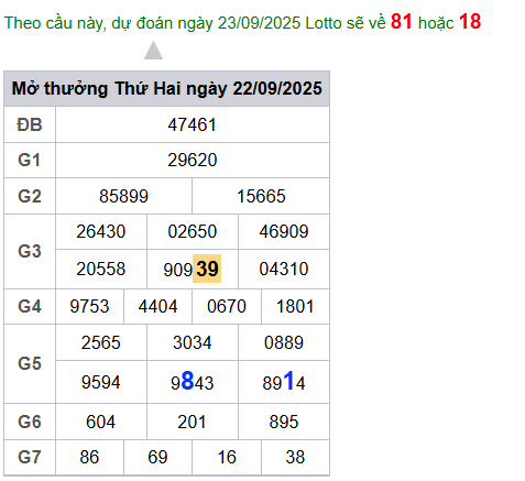 cau lo dep nhat xsmb 23-09-2025