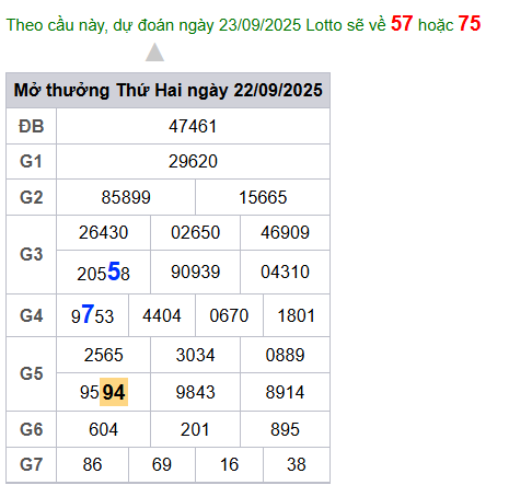 cau lo dep nhat xsmb 23-09-2025
