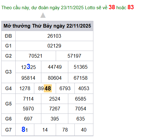 cau lo dep nhat xsmb 22-11-2025