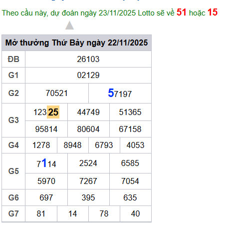 cau lo dep nhat xsmb 23-11-2025