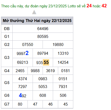 cau lo dep nhat xsmb 23-12-2025