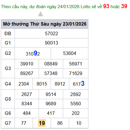 cau lo dep nhat xsmb 24-01-2026