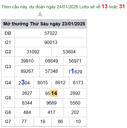 cau lo dep nhat xsmb 24-01-2026