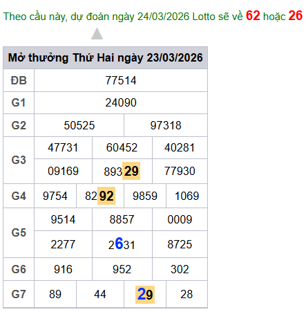 cau lo dep nhat xsmb 24-03-2026