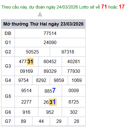 cau lo dep nhat xsmb 24-03-2026