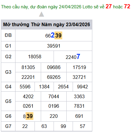 cau lo dep nhat xsmb 24-04-2026