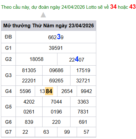 cau lo dep nhat xsmb 24-04-2026
