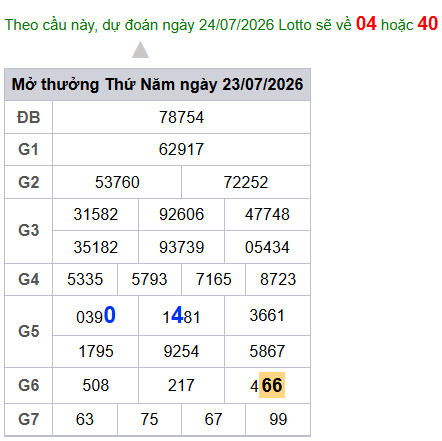 cau lo dep nhat xsmb 24-07-2026