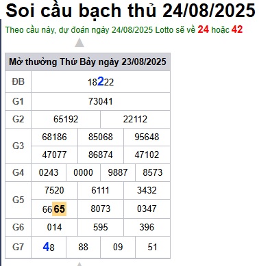 cau lo dep nhat xsmb 24-08-2025
