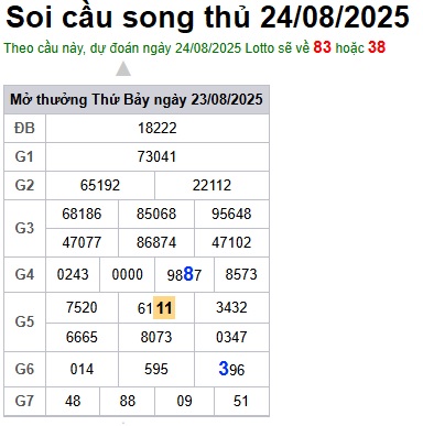 cau lo dep nhat xsmb 24-08-2025