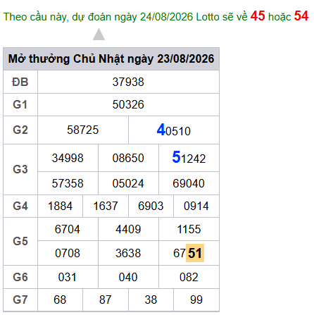 cau lo dep nhat xsmb 24-08-2026