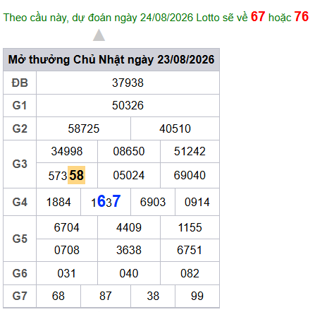 cau lo dep nhat xsmb 24-08-2026